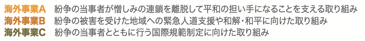 海外事業A：紛争の当事者が憎しみの連鎖を離脱して平和の担い手になることを支える取り組み、海外事業B：紛争の被害を受けた地域への緊急人道支援や和解・和平に向けた取り組み、海外事業C：紛争の当事者とともに行う国際規範制定に向けた取り組み