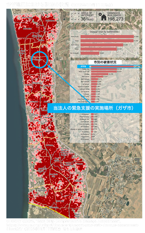 飲料水を受け取りに向かうパレスチナの人々