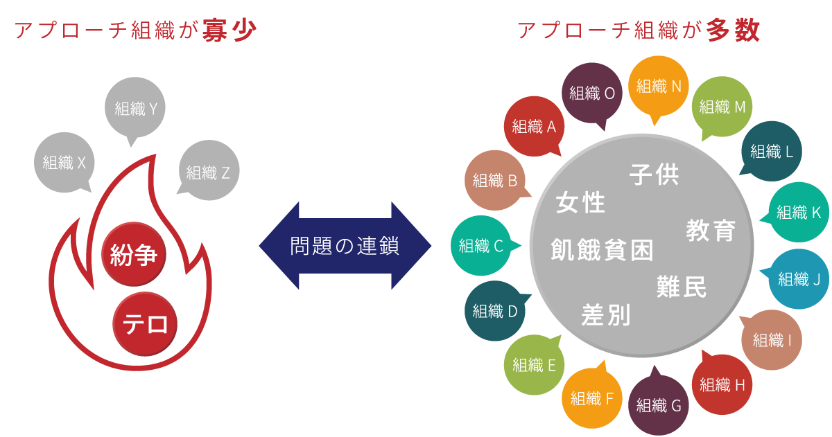 寄付をする Npo法人アクセプト インターナショナル